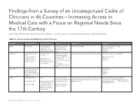 Findings from a Survey of an Uncategorized Cadre of Clinicians