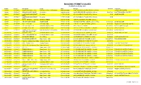 Building Permits Issued July 2017 (PDF)
