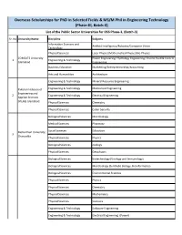 Overseas Scholarships for Phd in Selected Fields & MS/M.Phil in Engineering Technology (Phase-III, Batch-3)