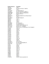 Peptide Sequence