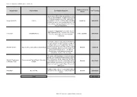 SWR CCIF 2020-2022 Schemes Full List - Island Line