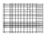 Tota Fatality Lists (Last Updated on 23 March 2021