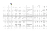 DIRECTORY of MINES & QUARRIES, Regional Office No