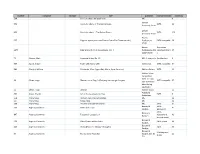 Number Composer Arranger Title Publisher Instrumentation Inventory 504 Don't Sit Under the Apple Tree MS 9 651 Carols for Choirs