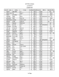 QCYC PHRF-LO Certificates As of 2013-05-25 by Sailboat Name 1 Of