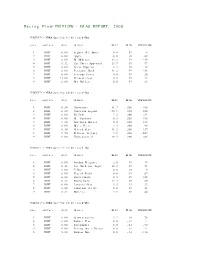 Racing Flow-TM FLOW + BIAS REPORT: 2008