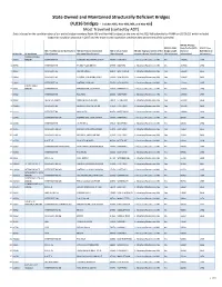 State Owned and Maintained Structurally Deficient Bridges