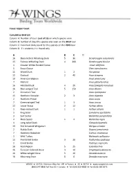 Texas: Upper Coast Cumulative Bird List Column A: Number of Tours (Out of 16) on Which Species Seen Column B: Number of Days Th