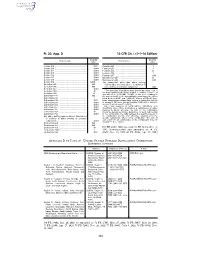 10 CFR Ch. I (1–1–16 Edition)