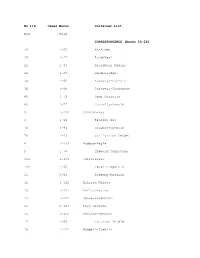 Ms 119 James Mavor Container List