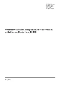 Overview Excluded Companies by Controversial Activities and Behaviour H1 2021