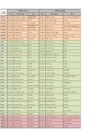 FICHIER CONSEIL SYNDICAL SICOVAD 2017 Version 31 01 2017
