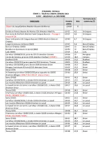 Itineraire Detaille Etape 2 – Tour Du Leman Juniors 2019