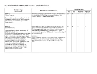 NCCN Guidelines for Breast Cancer V.1.2021 – Interim on 12/01/20