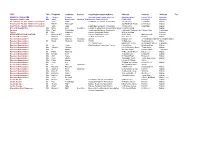 TYPE Title Firstname Lastname Position Organisation