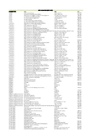 A ACM Transactions on Trans. 1553 TITLE ABBR ISSN ACM Computing Surveys ACM Comput. Surv. 0360‐0300 ACM Journal