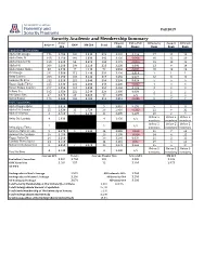Sorority Academic and Membership Summary
