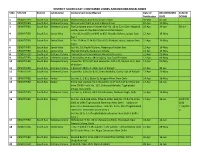 CZ List at Website 24 April 2021.Xlsx