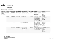Delegated List.Xlsx