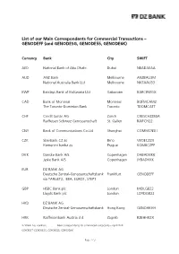 List of Our Main Correspondents for Commercial Transactions – GENODEFF (And GENODESG, GENODE55, GENODE6K)