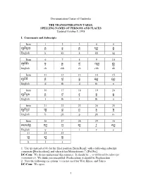 Documentation Center of Cambodia the TRANSLITERATION TABLE