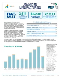 Advanced Manufacturing