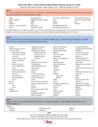 The Know Your Abcs: a Quick Guide to Reportable Infectious Diseases