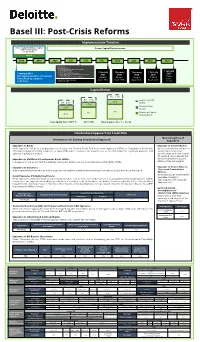 Basel III: Post-Crisis Reforms
