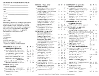 Checklist for the Butterflies of NC