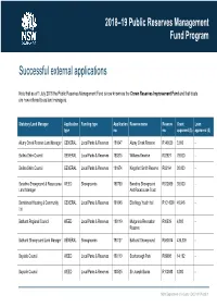 Successful External Applications