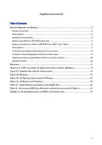 Supplemental Material Table of Contents
