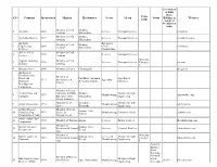 E:\Yaashika\Excel List\List of PSU in India\List of PSU.Html