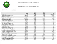 Gas Debit/Credit Calculations for Fy 2013