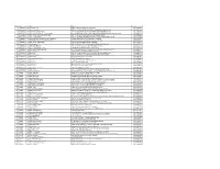 TCS Offices List.Xlsx