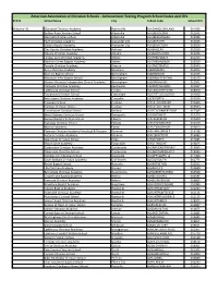 Achievement Testing Program School Codes and ID's STATE School Name City School Code School ID