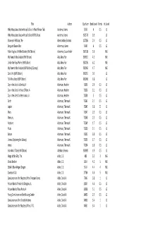 Title Author Quiznum Book Level Points Int. Level Why Mosquitoes