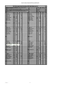 2015 Elite League Team Declarations and Green Sheets Issue 12
