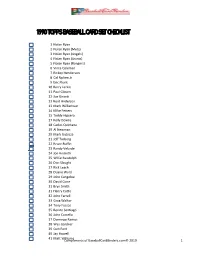 1990 Topps Baseball Card Set Checklist