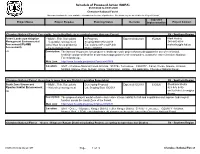Schedule of Proposed Action (SOPA) 01/01/2020 to 03/31/2020 Cherokee National Forest This Report Contains the Best Available Information at the Time of Publication