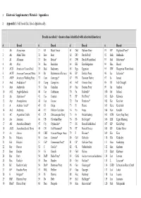 Electronic Supplementary Material - Appendices