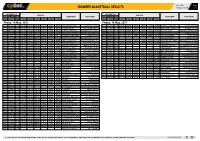 Midweek Basketball Results Midweek Basketball