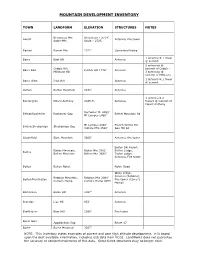Mountain Development Inventory