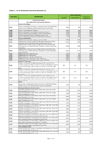 Annex 2. List of Procedure Case Rates (Revision 2.0)