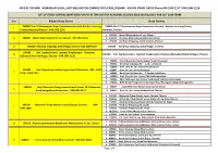 Alloted Study Centre Study Centres LIST of STUDY CENTRES