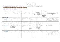 The List of Designated Hotels (Valid Until 19 February 2021)