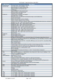 MOI Codes Description