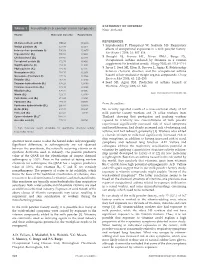 Spectator Anion Seems to Alter the Hazard Index Only Marginally. Significant Differences in Asthmagenicity Are Not Observed Betw