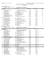 2021 Class 6A State Meet - 2/19/2021 to 2/20/2021 Results