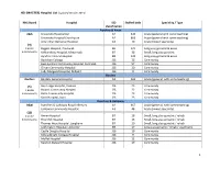 MASTER) Hospital List (Updated October 2015