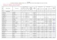 Raionul Cahul De Reparație Periodică/Întreținere a Drumurilor Naționale